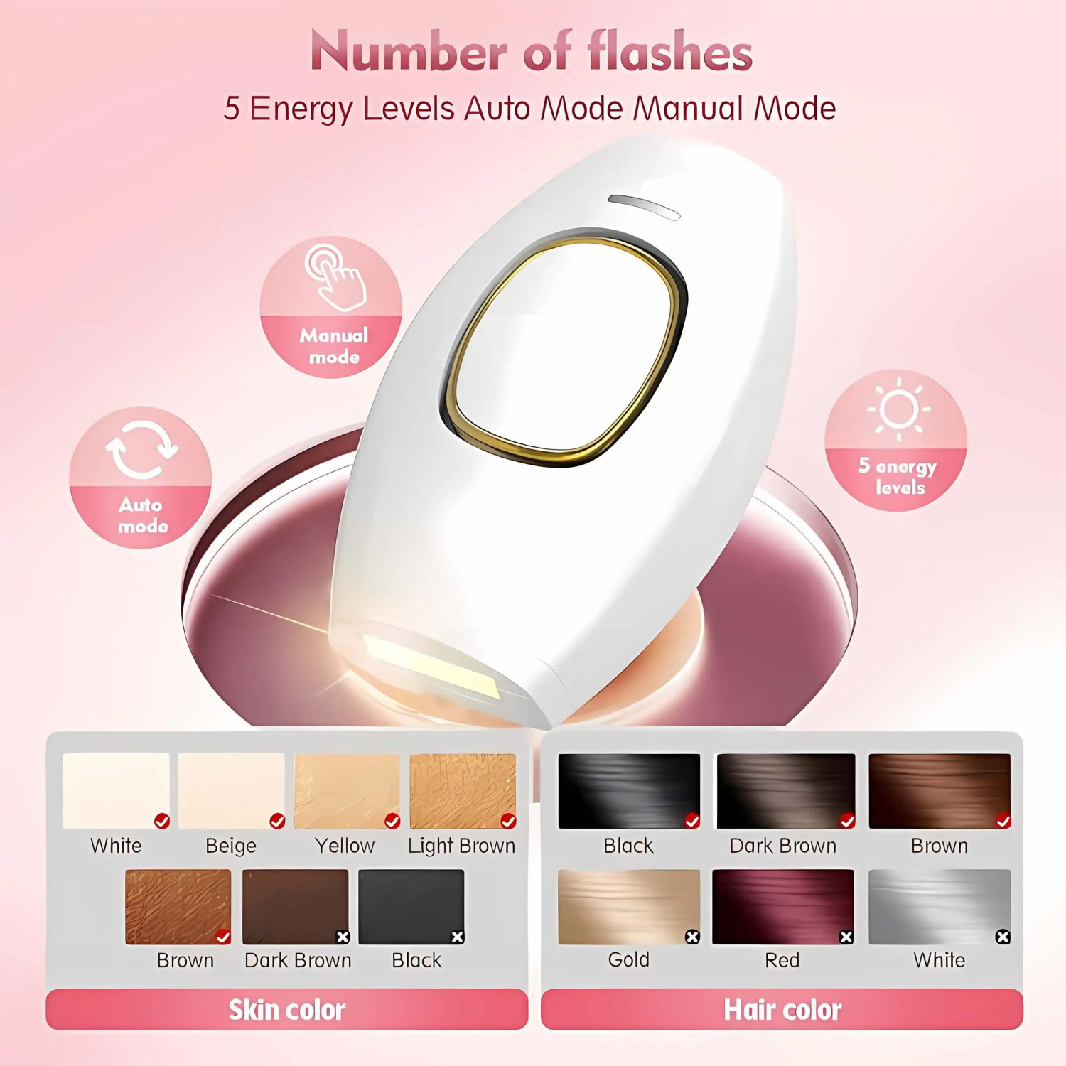 From Home Hair Care - Dispositivo de Depilación Láser Portátil Inteligente